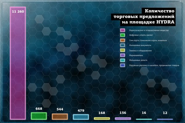 Кракен ссылка vk2 top